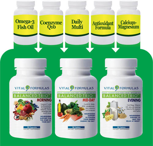 Balanced Trio vitamins are equivalent to 5 products