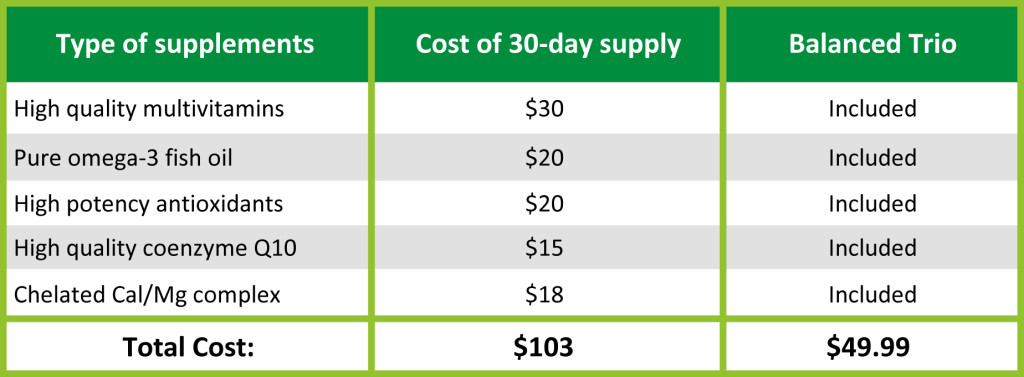 Balanced Trio Cost Comparison Table